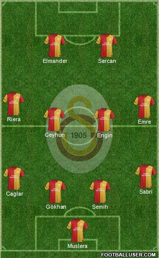 Galatasaray SK Formation 2012
