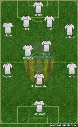 Valencia C.F., S.A.D. Formation 2012