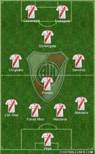 River Plate Formation 2012