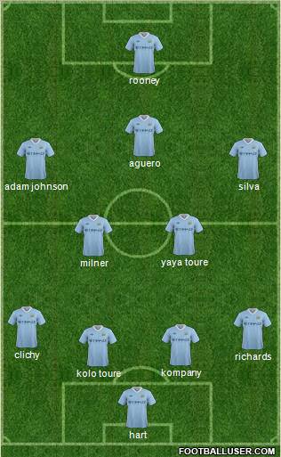 Manchester City Formation 2012