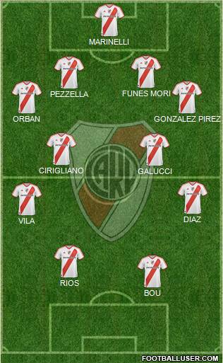 River Plate Formation 2012