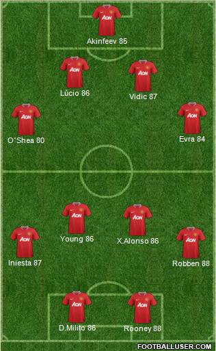 Manchester United Formation 2012