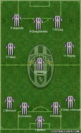 Juventus Formation 2012