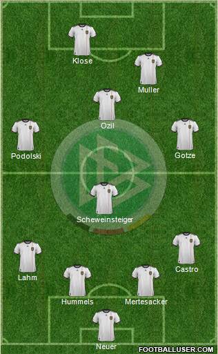 Germany Formation 2012
