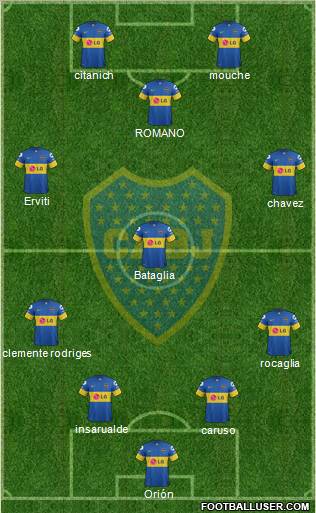 Boca Juniors Formation 2012