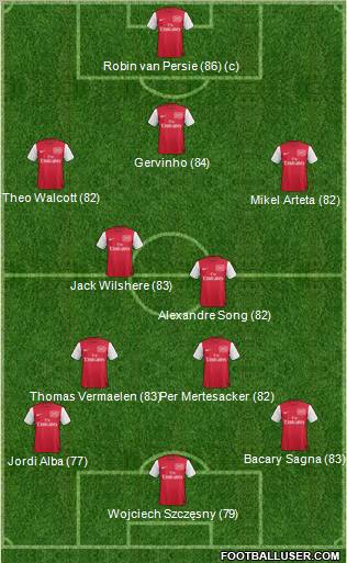 Arsenal Formation 2012