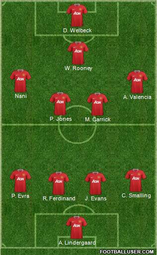 Manchester United Formation 2012