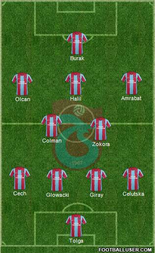 Trabzonspor Formation 2012