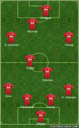 Manchester United Formation 2012