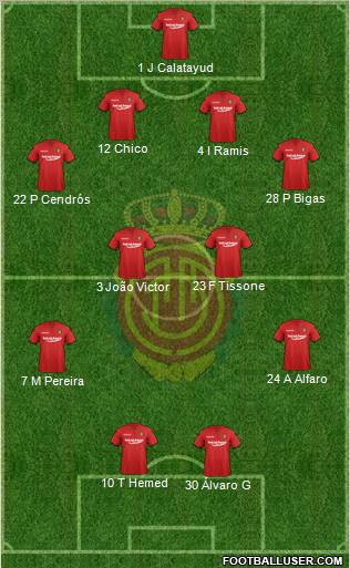 R.C.D. Mallorca S.A.D. Formation 2012