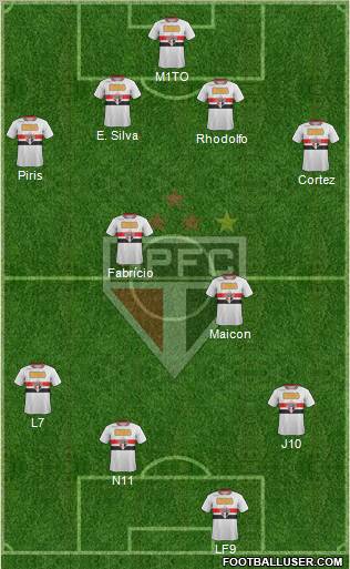 São Paulo FC Formation 2012