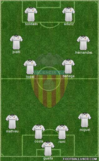 Valencia C.F., S.A.D. Formation 2012
