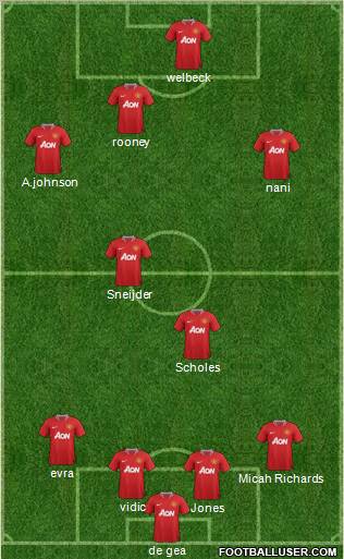 Manchester United Formation 2012