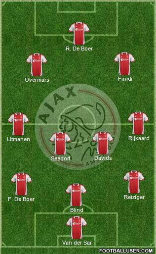 AFC Ajax Formation 2012