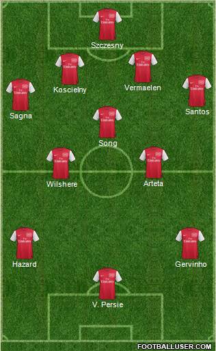Arsenal Formation 2012