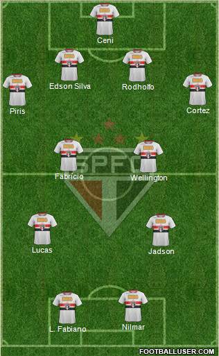 São Paulo FC Formation 2012