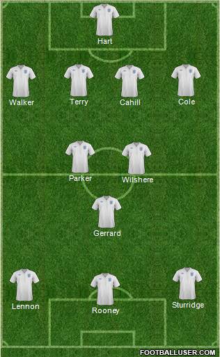 England Formation 2012