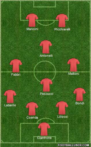 Fifa Team Formation 2012