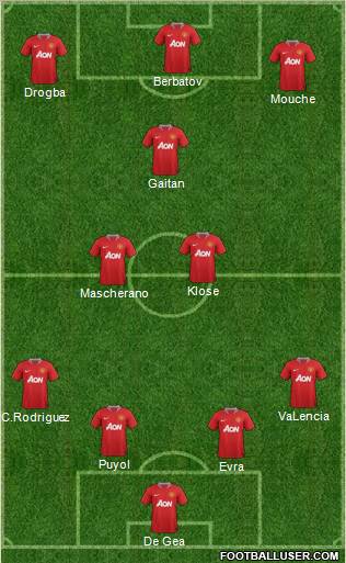 Manchester United Formation 2012
