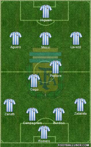 Argentina Formation 2012