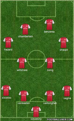 Arsenal Formation 2012