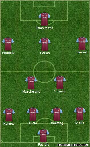 West Ham United Formation 2012