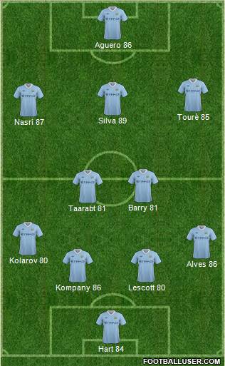 Manchester City Formation 2012