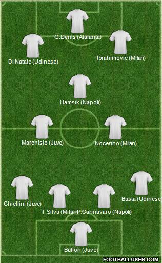 Dream Team Formation 2012