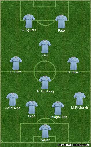 Manchester City Formation 2012