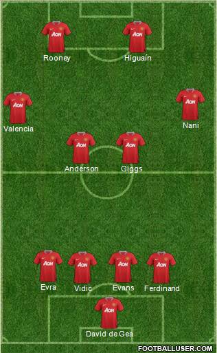 Manchester United Formation 2012