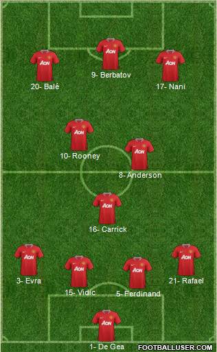 Manchester United Formation 2012