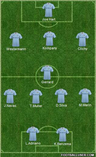 Manchester City Formation 2012