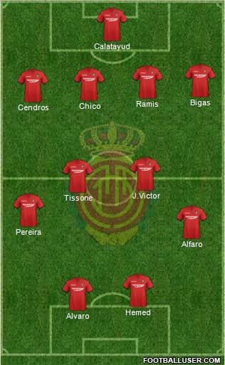R.C.D. Mallorca S.A.D. Formation 2012