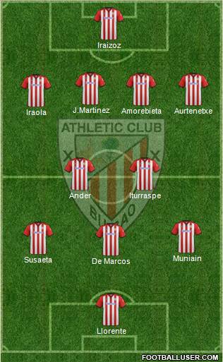 Athletic Club Formation 2012