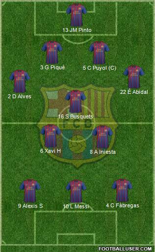 F.C. Barcelona Formation 2012