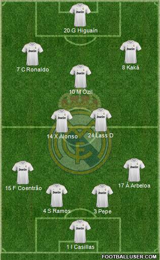 Real Madrid C.F. Formation 2012