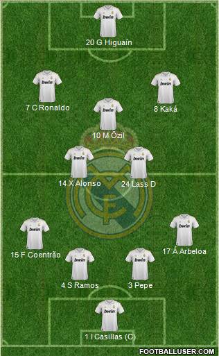 Real Madrid C.F. Formation 2012