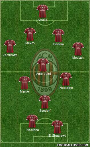 A.C. Milan Formation 2012