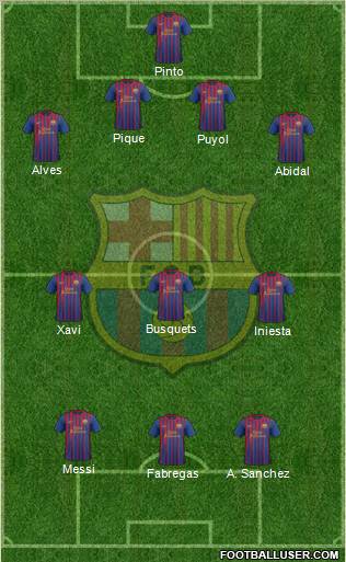 F.C. Barcelona Formation 2012