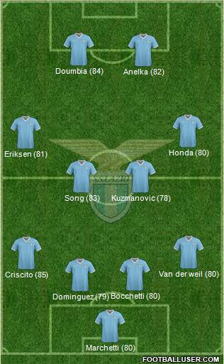 S.S. Lazio Formation 2012
