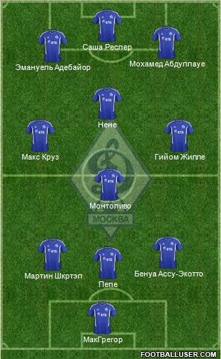 Dinamo Moscow Formation 2012