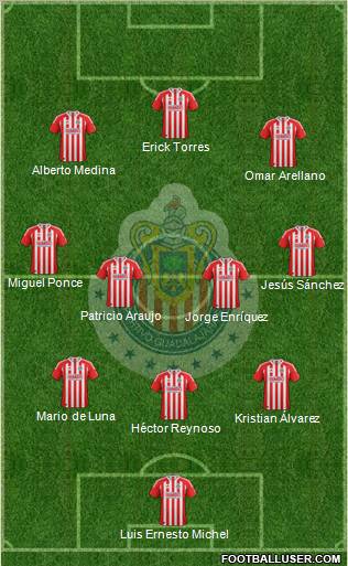 Club Guadalajara Formation 2012