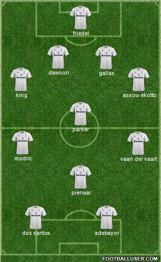 Tottenham Hotspur Formation 2012