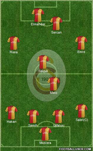 Galatasaray SK Formation 2012