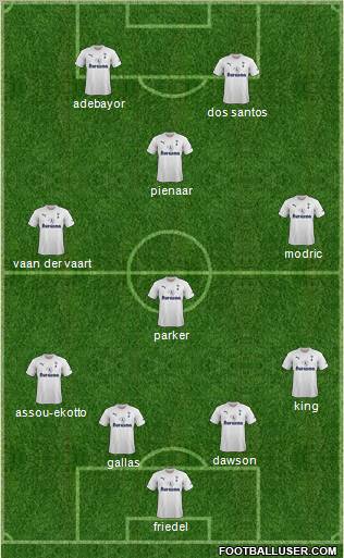 Tottenham Hotspur Formation 2012