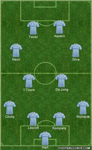 Manchester City Formation 2012