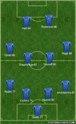 AFC Wimbledon Formation 2012