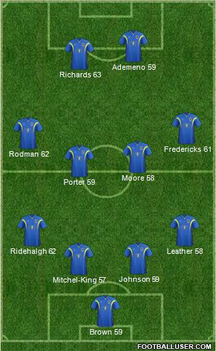 AFC Wimbledon Formation 2012