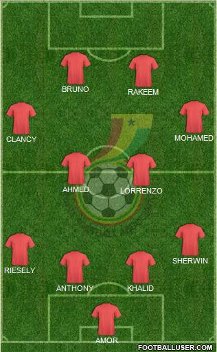 Ghana Formation 2012