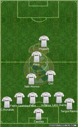 Real Madrid C.F. Formation 2012